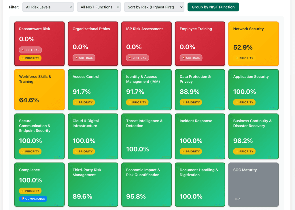 Cyber Risk Tool Risk NIST Aligned