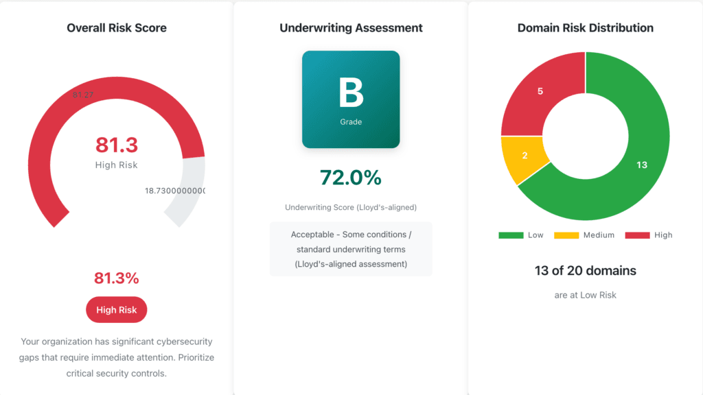 Fastcomcorp Cyber Risk Tool